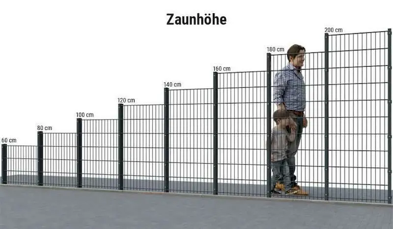 Illustration Höhe Doppelstabmattenzaun 600 bis 2000 mm