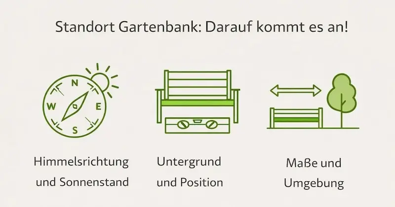 Standort Gartenbank: Darauf kommt es an Infografik Standort Gartenbank: Auf diese 3 Punkte kommt es an
