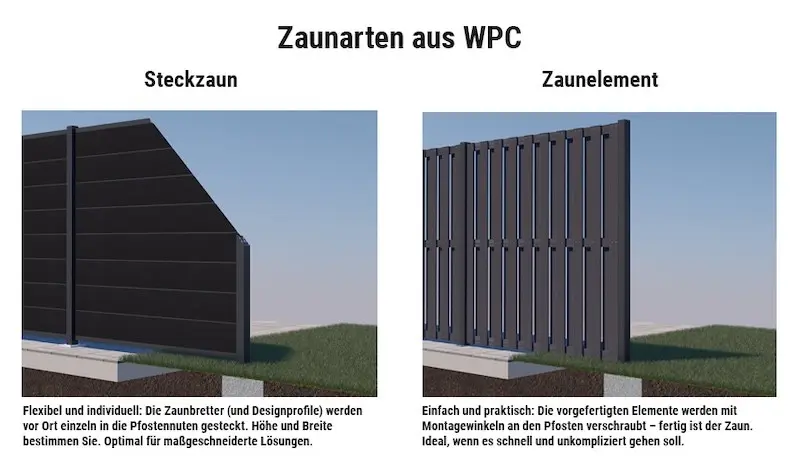 Zaunarten aus WPC: Steckzaun vs. Zaunelemente