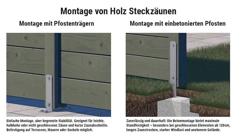 Montage von Holz Steckzäunen im Vergleich: Mit Pfostenträgern oder einbetonierten Pfosten