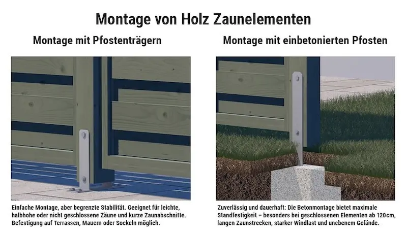 Montage von Zaunelementen aus Holz im Vergleich: Mit Pfostenträgern oder einbetonierten Pfosten