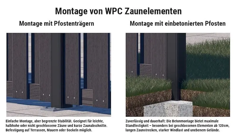 Montage von Zaunelementen aus WPC im Vergleich: Mit Pfostenträgern oder einbetonierten Pfosten
