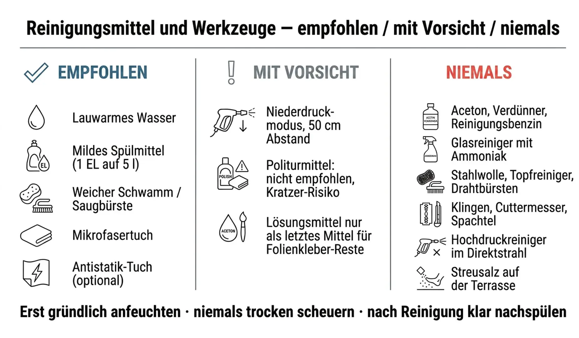 Geeignete Mittel und Werkzeuge zur Reinigung von Doppelstegplatten