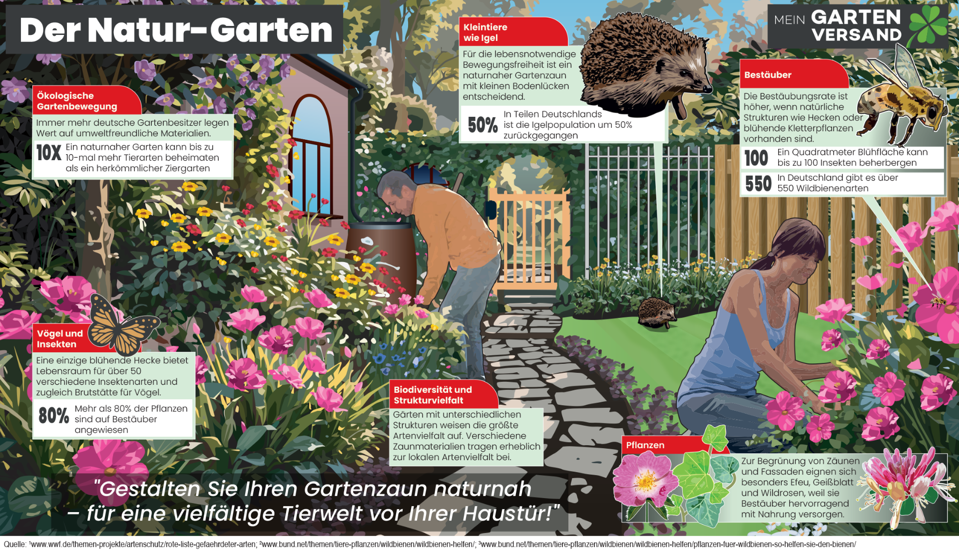 Der Natur-Garten von meingartenversand