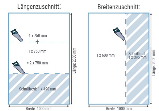 Cutting plan